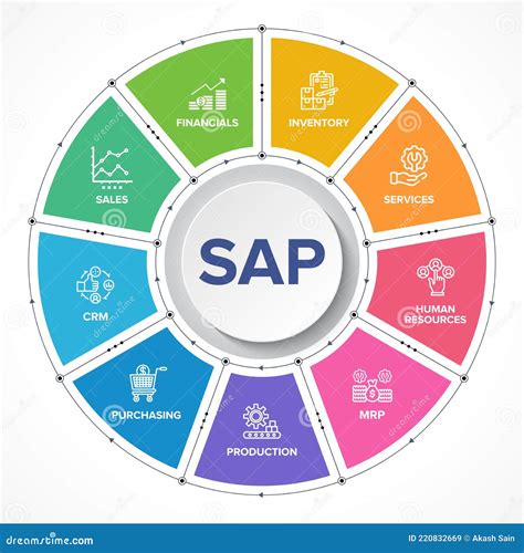 SAP ERP: luotettava, hyväksi todettu ERP.